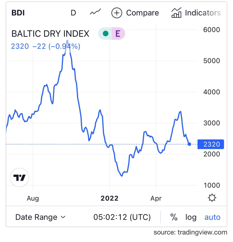 DRY BULK MARKET COMMENTS/ WEEK 242022 ASCENT BULK